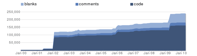 nagios-codehistory nagios-codehistory